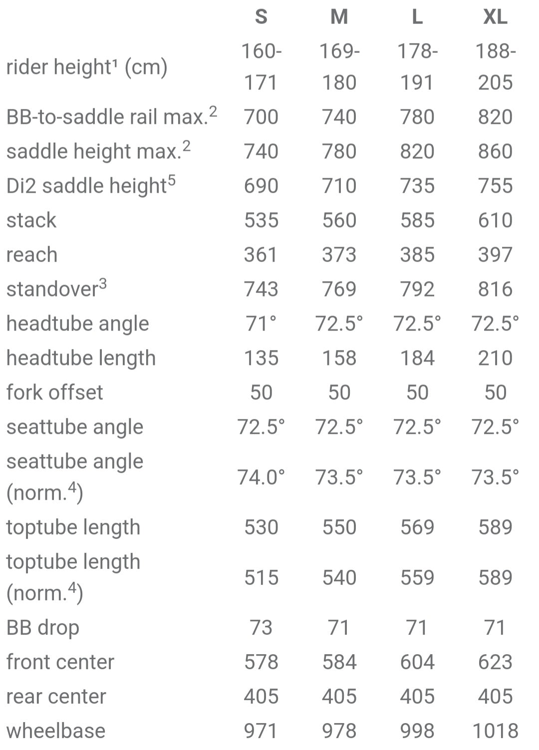 OPEN MIN.D Rahmenset